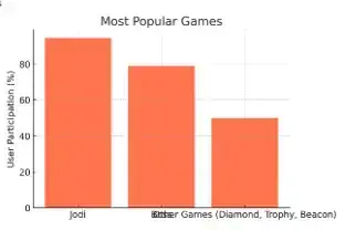 MostPopularGames